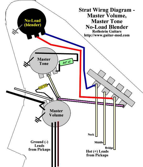 Stratocaster Humbucker Wiring Diagram from www.guitar-mod.com