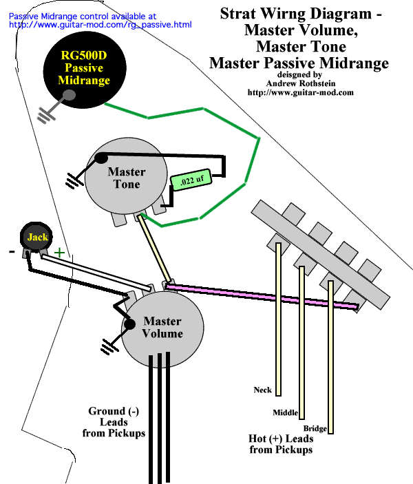 Wiring Diagram For Electric Guitar With 1 Tone 1 Volume In 3 Pickups from www.guitar-mod.com
