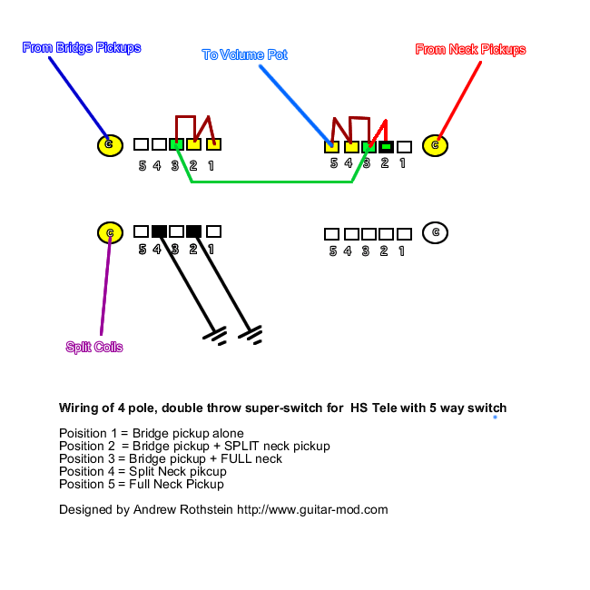 Fender Telecaster Two Pickup 7 Way Switch Reverse Wiring Diagram from www.guitar-mod.com