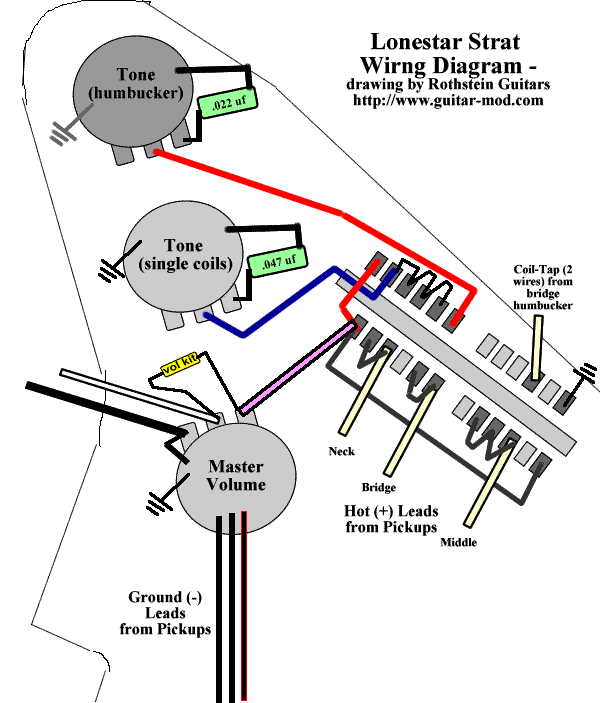 Wiring Diagram For Neck Single Coil And Bridge Humbucker from www.guitar-mod.com